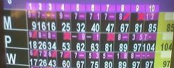 Bowling score screen